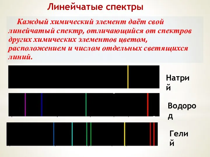 Линейчатые спектры Каждый химический элемент даёт свой линейчатый спектр, отличающийся от спектров