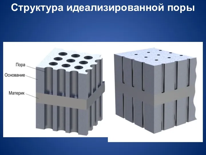 Структура идеализированной поры