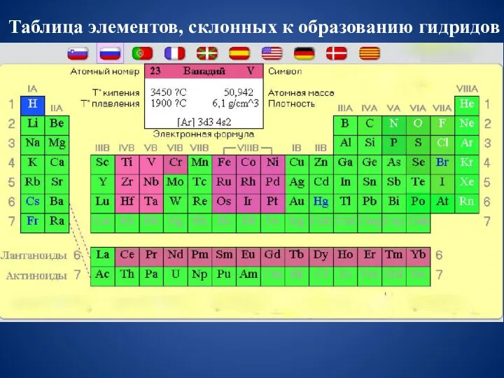 Таблица элементов, склонных к образованию гидридов