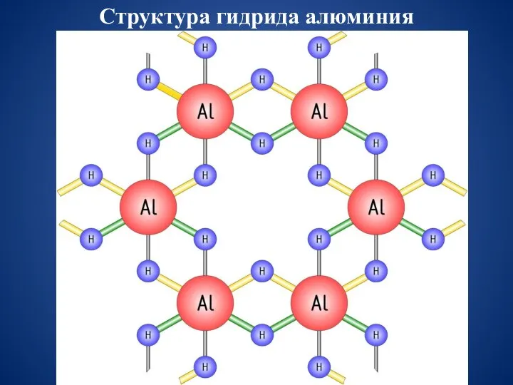 Структура гидрида алюминия