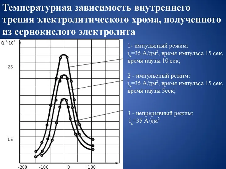 Температурная зависимость внутреннего трения электролитического хрома, полученного из сернокислого электролита 1- импульсный