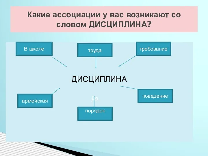 Какие ассоциации у вас возникают со словом ДИСЦИПЛИНА? ДИСЦИПЛИНА В школе труда