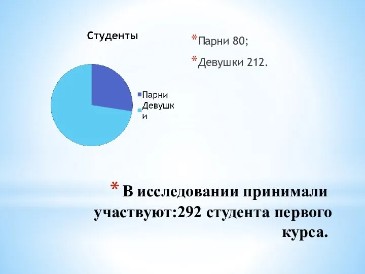 В исследовании принимали участвуют:292 студента первого курса. Парни 80; Девушки 212.