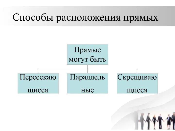 Способы расположения прямых