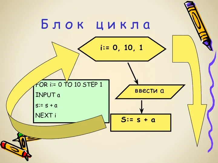 FOR i:= 0 TO 10 STEP 1 INPUT a s:= s +