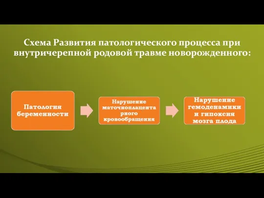 Схема Развития патологического процесса при внутричерепной родовой травме новорожденного: