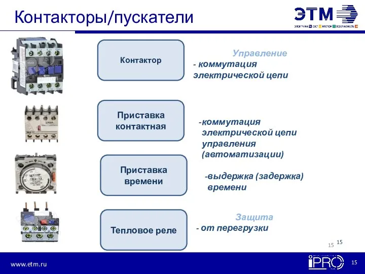 Контакторы/пускатели Контактор Тепловое реле Приставка контактная Приставка времени Управление - коммутация электрической