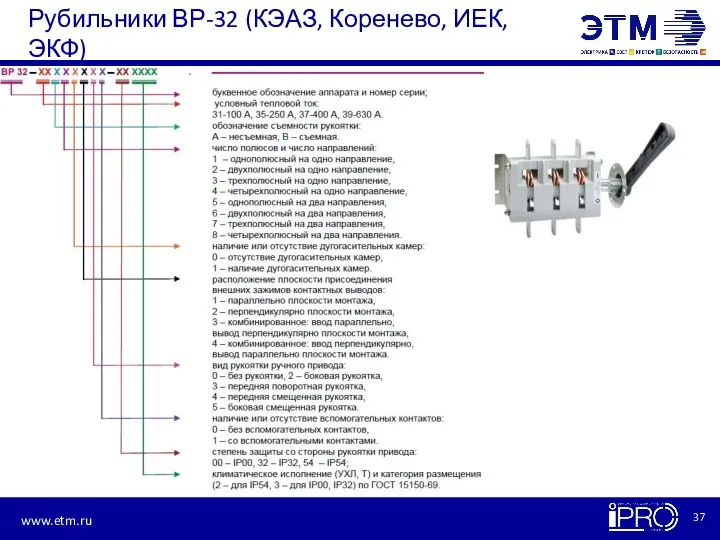 Рубильники ВР-32 (КЭАЗ, Коренево, ИЕК, ЭКФ)