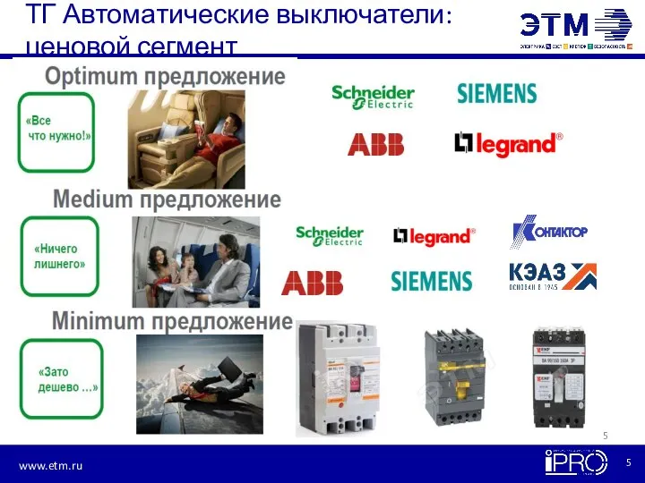 ТГ Автоматические выключатели: ценовой сегмент