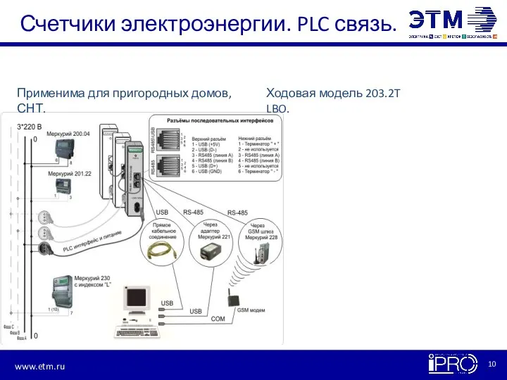 Счетчики электроэнергии. PLC связь. Применима для пригородных домов, СНТ. Ходовая модель 203.2T LBO.