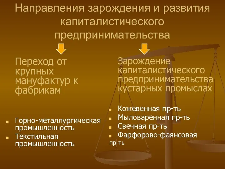 Направления зарождения и развития капиталистического предпринимательства Переход от крупных мануфактур к фабрикам