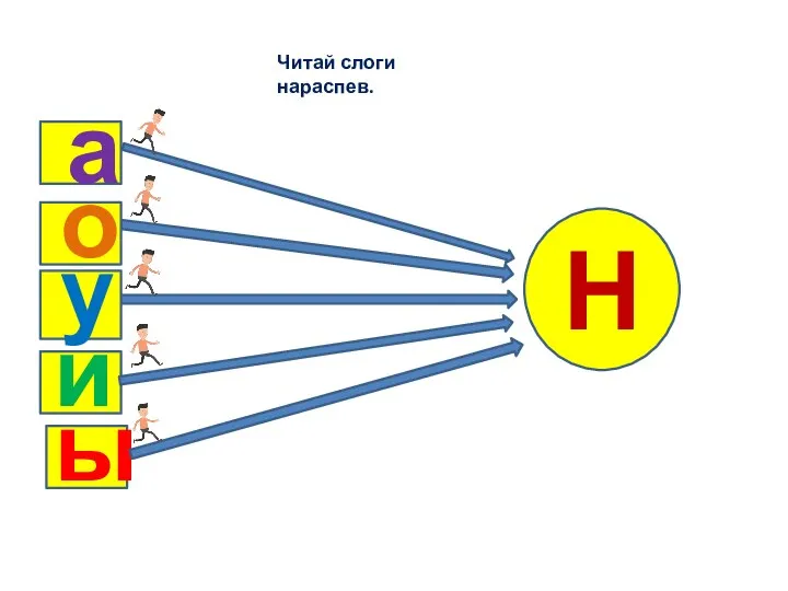 а о у ы и Н Читай слоги нараспев.