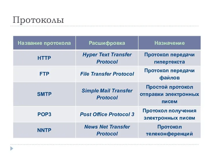 Протоколы