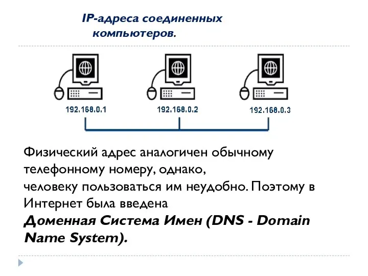 IP-адреса соединенных компьютеров. Физический адрес аналогичен обычному телефонному номеру, однако, человеку пользоваться