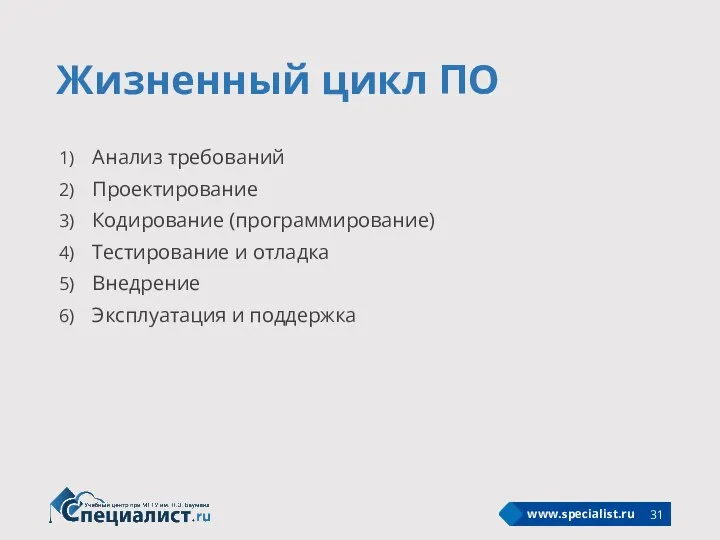 Жизненный цикл ПО Анализ требований Проектирование Кодирование (программирование) Тестирование и отладка Внедрение Эксплуатация и поддержка