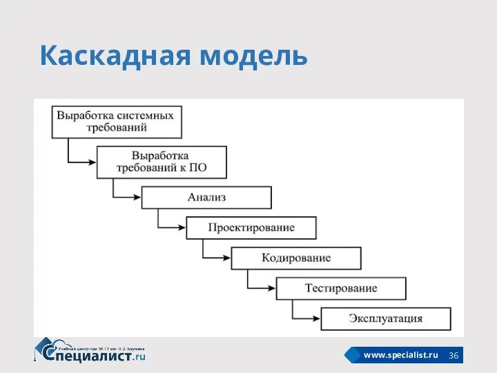 Каскадная модель