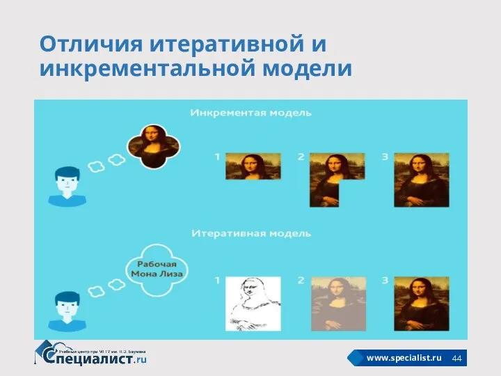 Отличия итеративной и инкрементальной модели