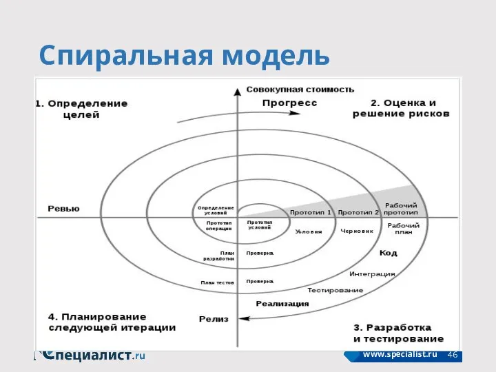 Спиральная модель