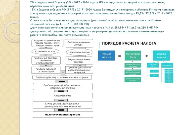 2% в федеральный бюджет (3% в 2017 - 2024 годах); 0% для