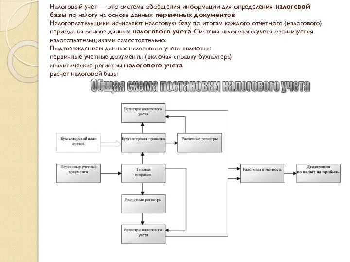 Налоговый учет — это система обобщения информации для определения налоговой базы по