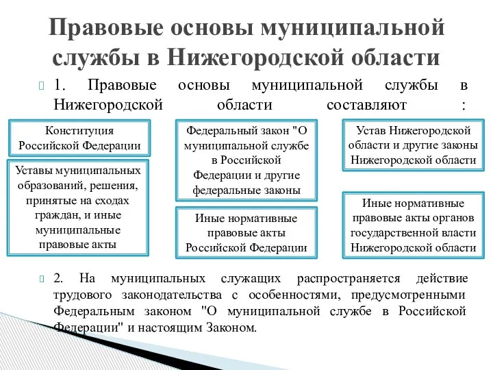 1. Правовые основы муниципальной службы в Нижегородской области составляют : 2. На