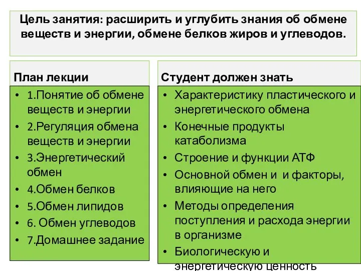 Цель занятия: расширить и углубить знания об обмене веществ и энергии, обмене