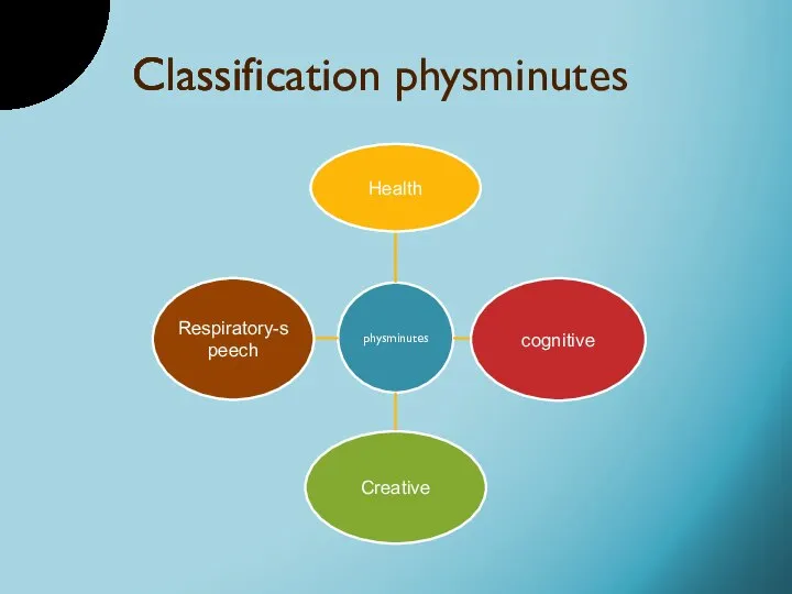 Classification physminutes
