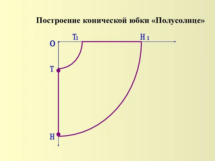 Построение конической юбки «Полусолнце» О Т Т Н Н 1 1