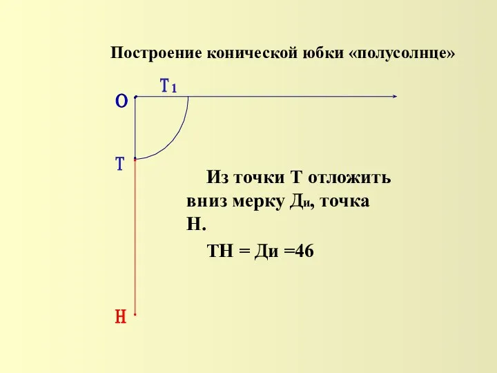 О Т Т 1 Построение конической юбки «полусолнце» Из точки Т отложить