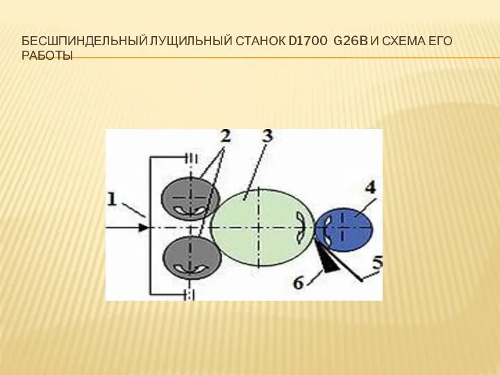 БЕСШПИНДЕЛЬНЫЙ ЛУЩИЛЬНЫЙ СТАНОК D1700 G26B И СХЕМА ЕГО РАБОТЫ