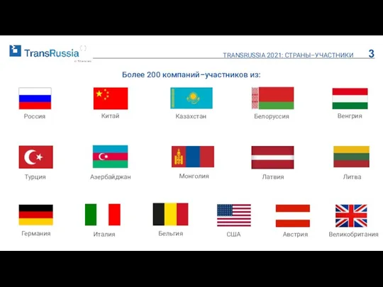 TRANSRUSSIA 2021: СТРАНЫ–УЧАСТНИКИ Россия Турция Германия Казахстан Белоруссия Китай Австрия Латвия Италия