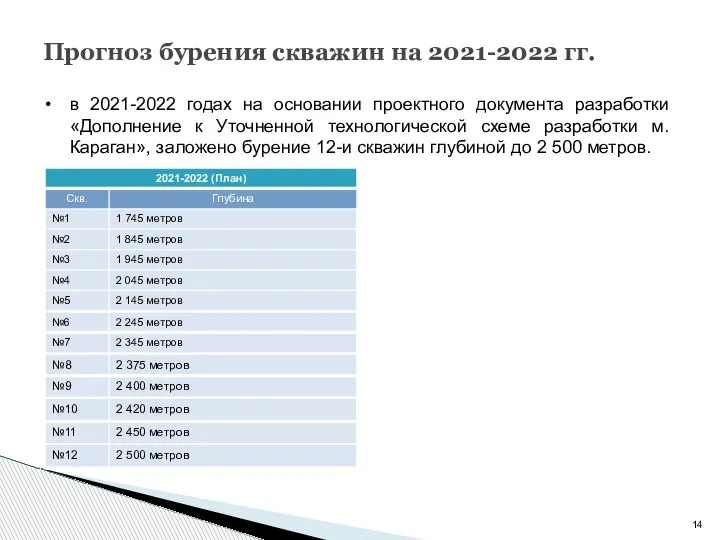 Прогноз бурения скважин на 2021-2022 гг. в 2021-2022 годах на основании проектного