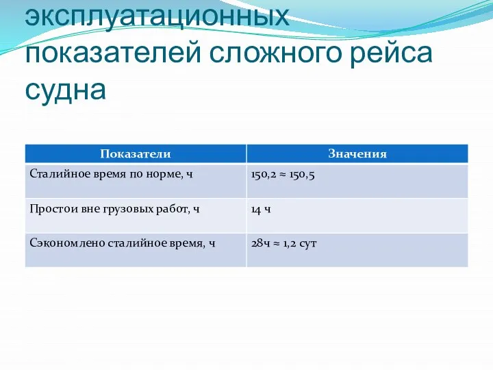 Расчет технико-эксплуатационных показателей сложного рейса судна