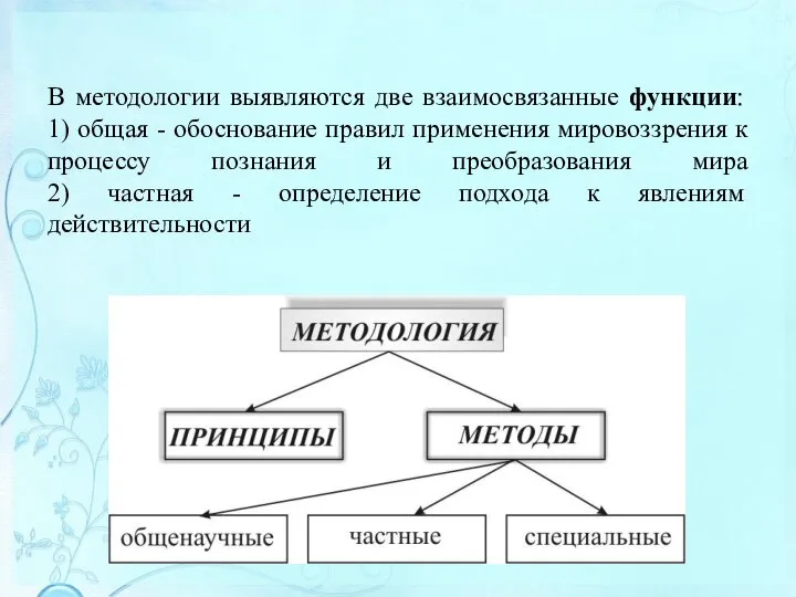 В методологии выявляются две взаимосвязанные функции: 1) общая - обоснование правил применения