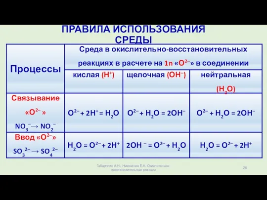 ПРАВИЛА ИСПОЛЬЗОВАНИЯ СРЕДЫ Габдуллин А.Н., Никоненко Е.А. Окислительно-восстановительные реакции