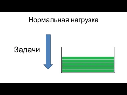 Нормальная нагрузка Задачи