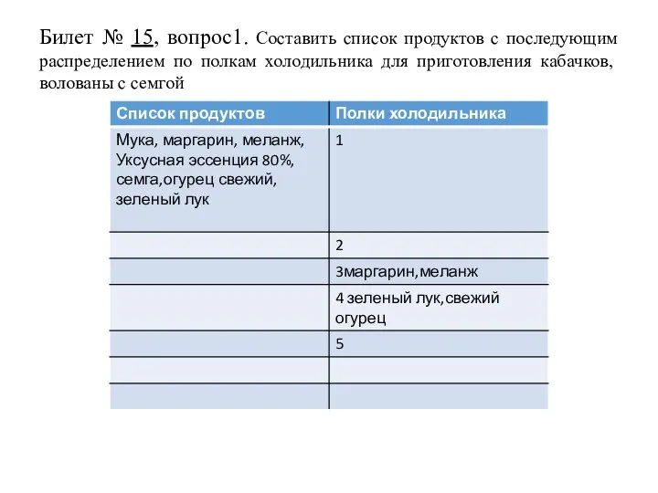 Билет № 15, вопрос1. Составить список продуктов с последующим распределением по полкам