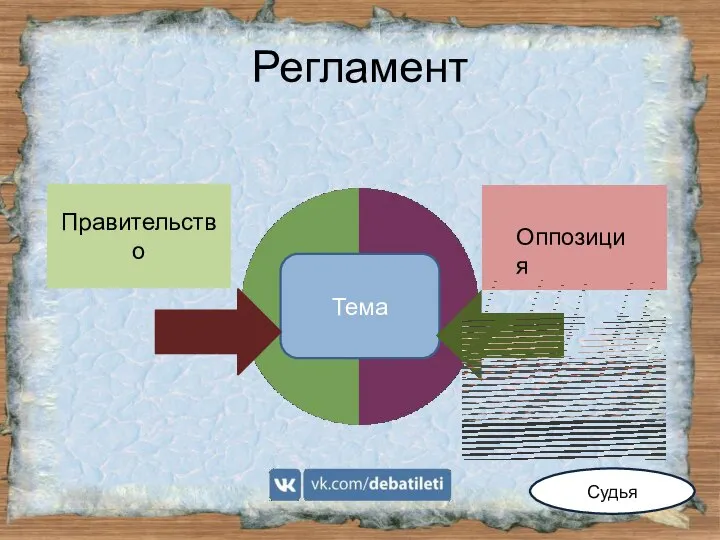 Регламент Правительство Оппозиция Тема Судья