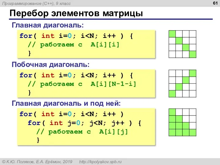 Перебор элементов матрицы Главная диагональ: for( int i=0; i // работаем с