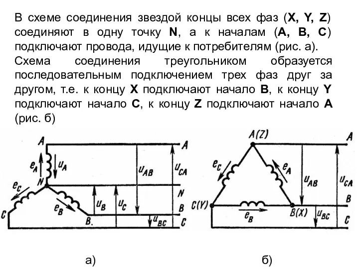 В схеме соединения звездой концы всех фаз (X, Y, Z) соединяют в