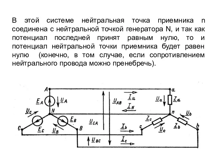 В этой системе нейтральная точка приемника n соединена с нейтральной точкой генератора