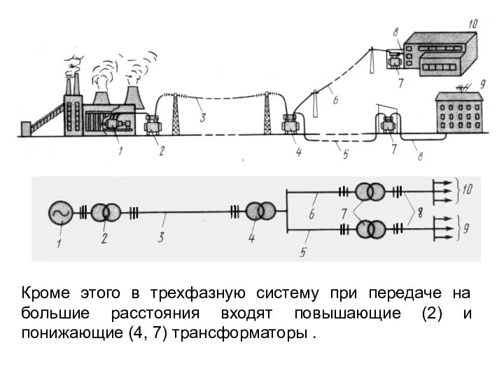 Кроме этого в трехфазную систему при передаче на большие расстояния входят повышающие