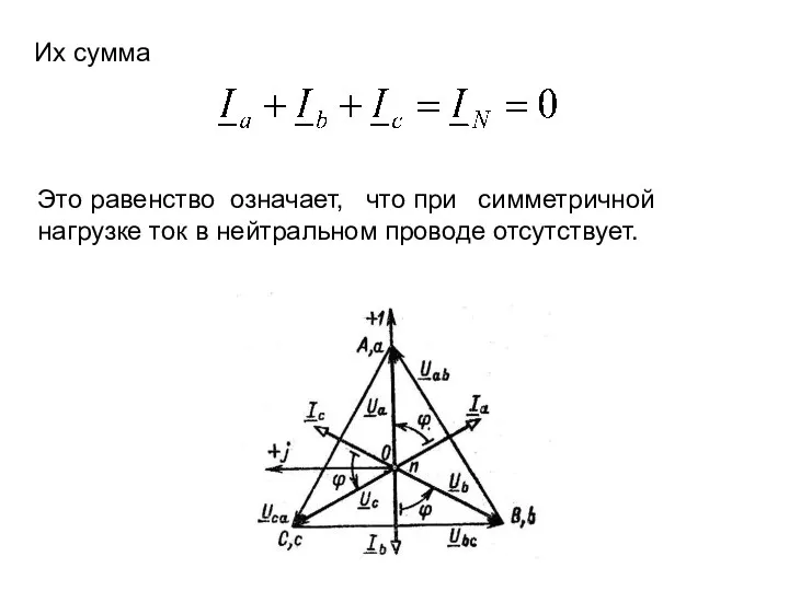 Их сумма Это равенство означает, что при симметричной нагрузке ток в нейтральном проводе отсутствует.