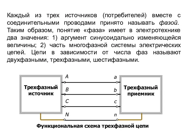 Функциональная схема трехфазной цепи Трехфазный источник А В С N Каждый из