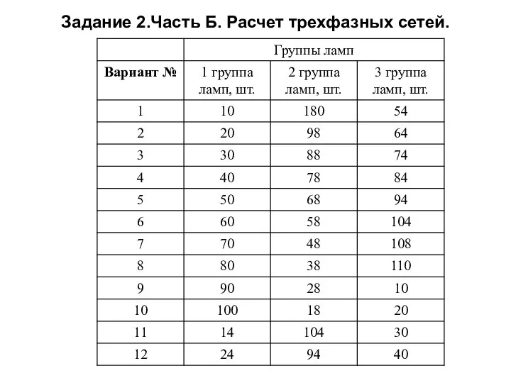 Задание 2.Часть Б. Расчет трехфазных сетей.