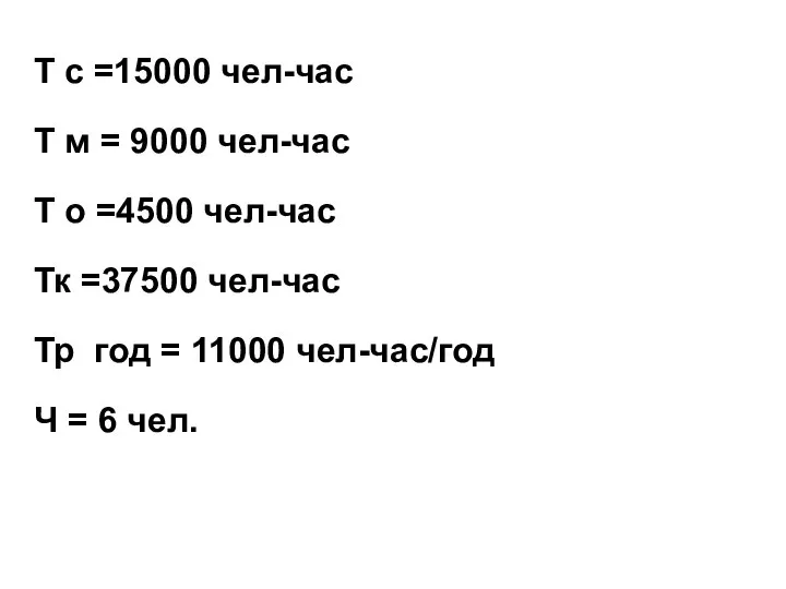 Т с =15000 чел-час Т м = 9000 чел-час Т о =4500