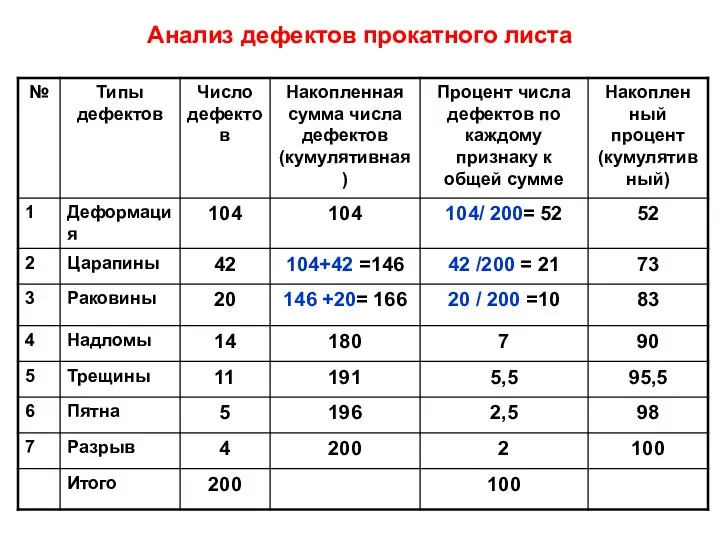 Анализ дефектов прокатного листа