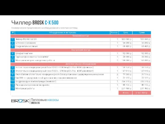 Чиллер BROSK C-X 500 Коммерческое предложение на оборудование и монтаж системы