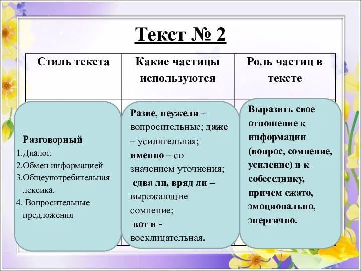 Текст № 2 Разговорный Диалог. Обмен информацией Общеупотребительная лексика. Вопросительные предложения Разве,