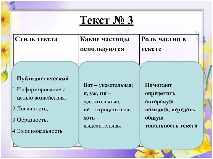 Текст № 3 Публицистический Информирование с целью воздействия. Логичность, Образность, Эмоциональность Вот